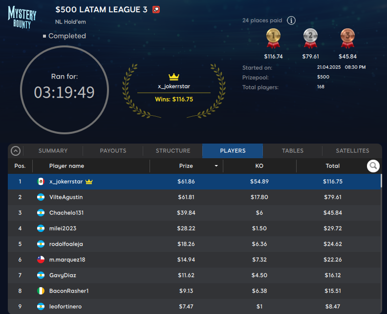 3ra fecha de abril 2025 latam league