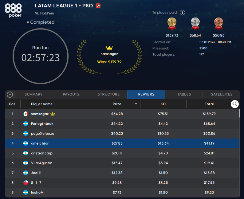 888poker Latam LEAGUE 1 ENERO 2026