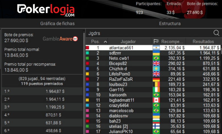 Ángel Teicher Pokerstars