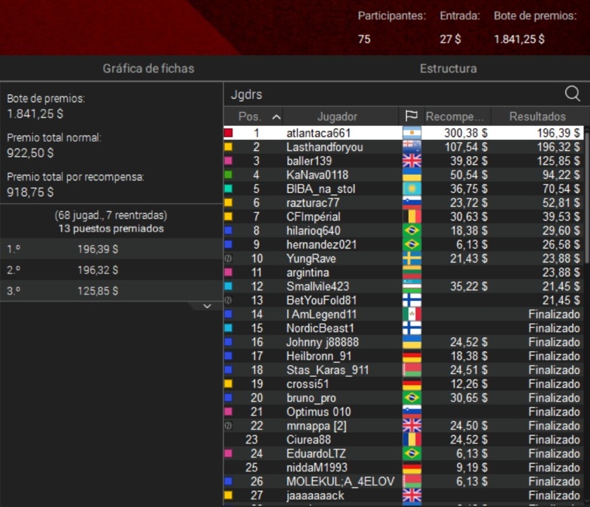 Ángel Teicher campeón Pokerstars atlantaca661