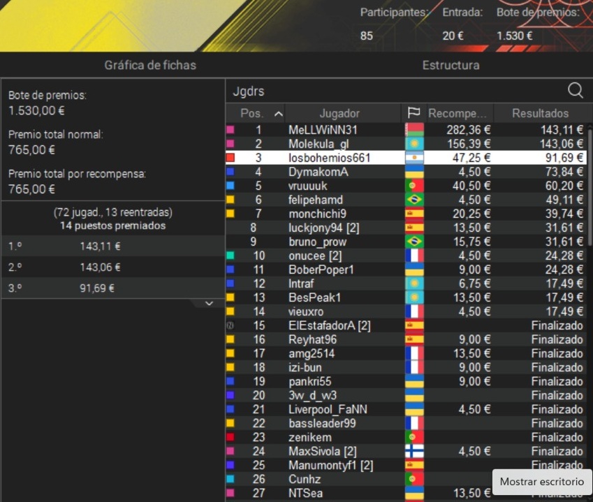 Ángel Teicher tercer puesto Pokerstars atlantaca661