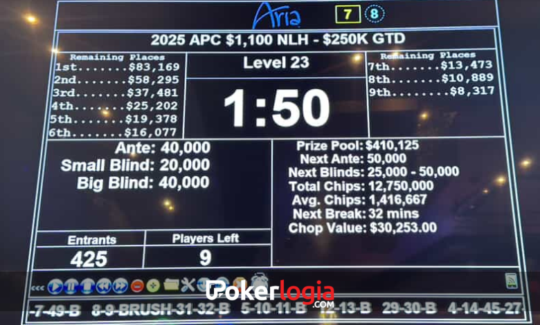 Aria Poker Classic 2025