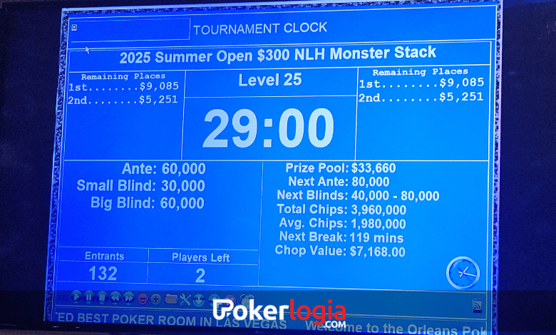 Cristian Díaz campeón del Summer Open $300 premio u$s 7168