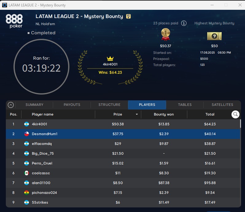 Fecha 2 de Agosto 2025 888poker