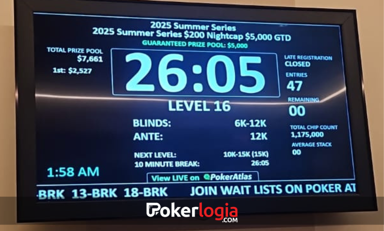 Guillermo Garcia World Resort Las Vegas 2025