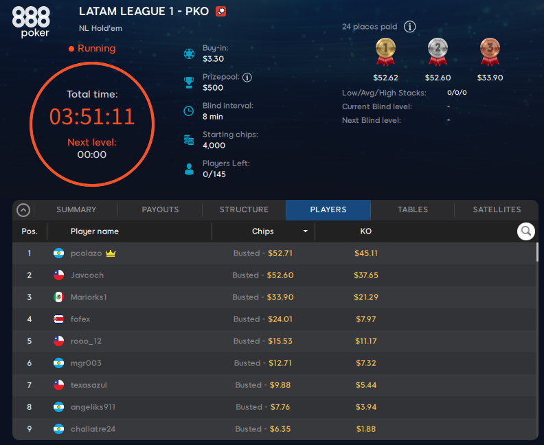 LATAM LEAGUE 1 - PKO 888POKER SEPTIEMBRE
