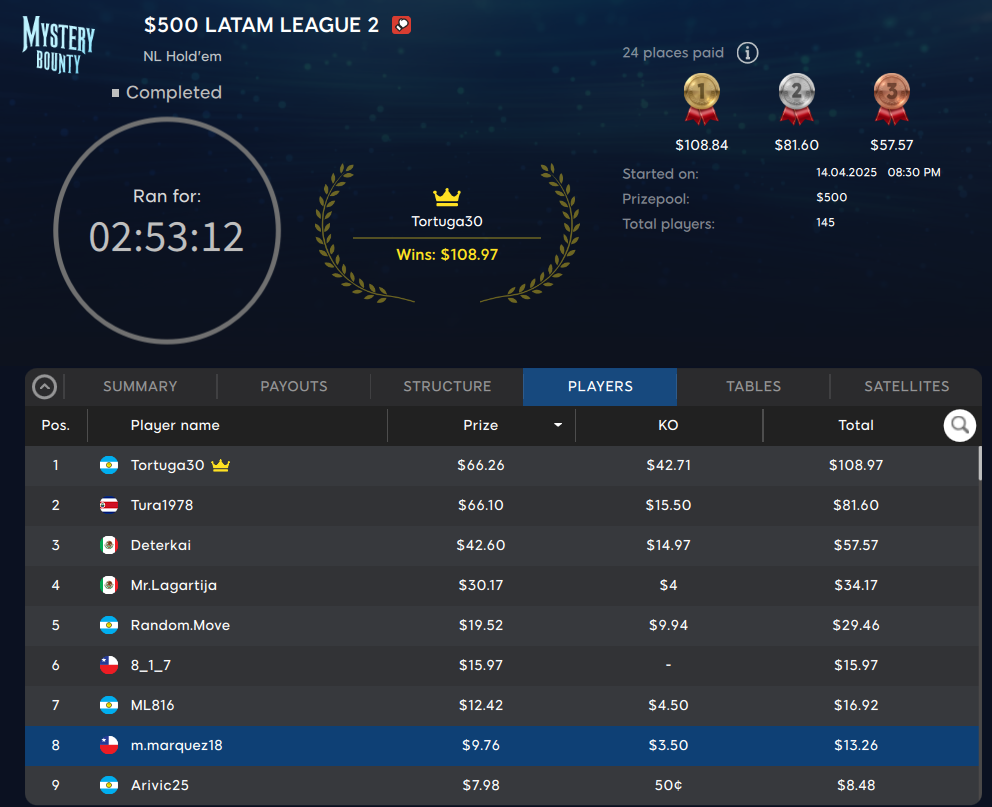 LATAM LEAGUE fecha 2 abril 2025 888poker