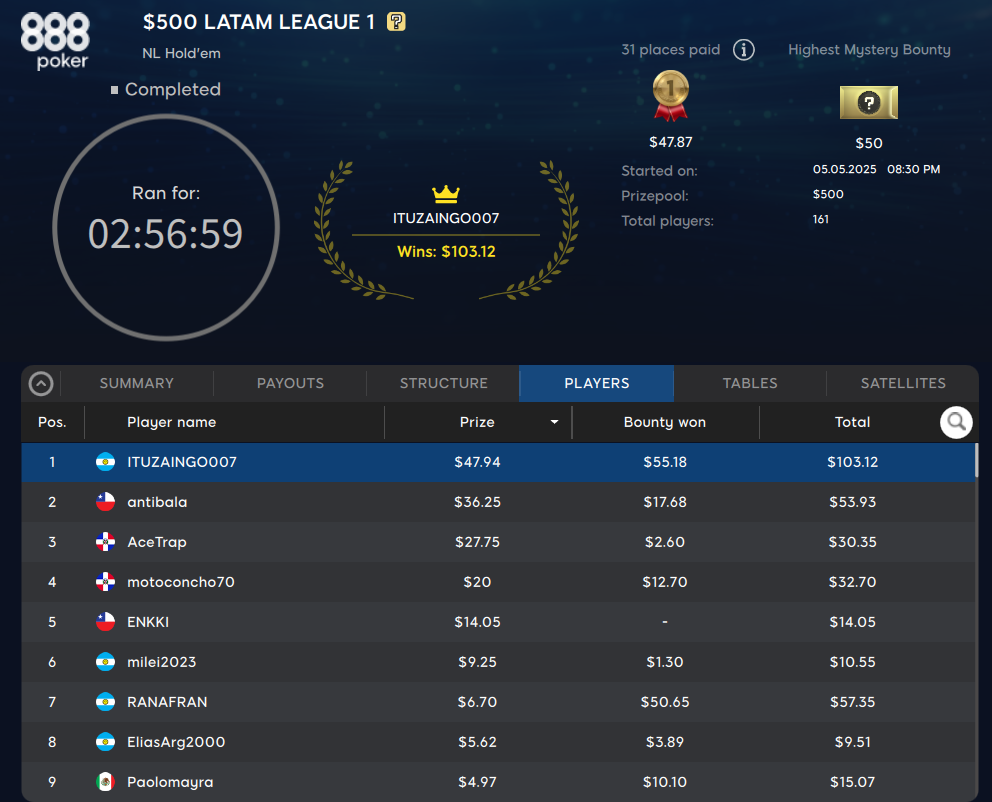 Latam League 1 Mayo 888poker