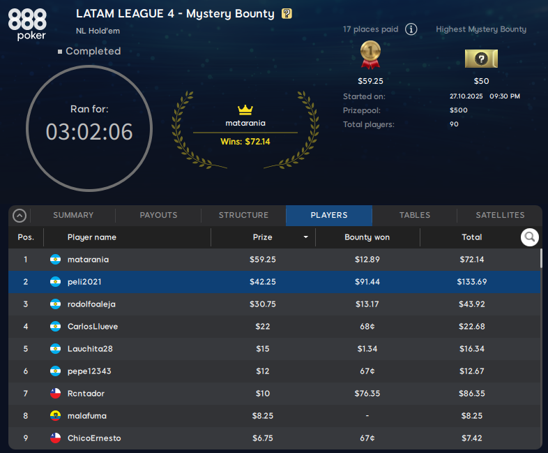 Latam League 4ta fecha octubre 2025 888poker