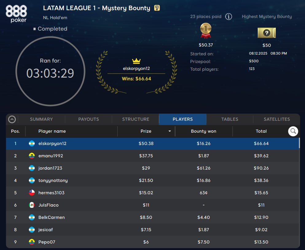 Latam League 8 de diciembre 2025 888Poker