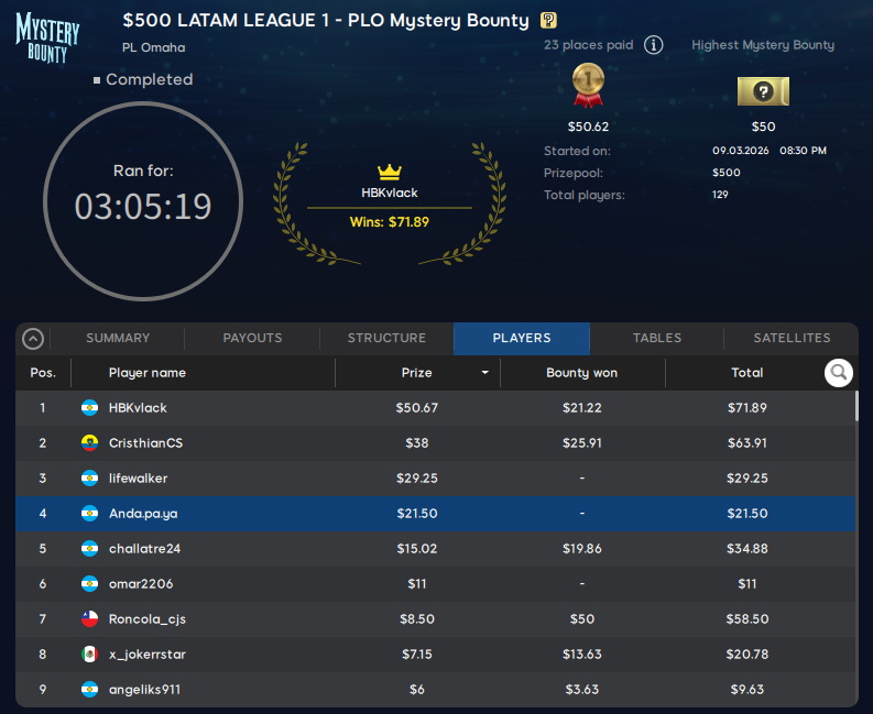 Latam league 1 Marzo 2025 PLO mystery Bounty