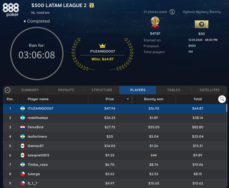 Latam league 2 mayo 2025 final