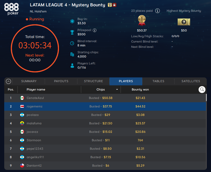 Latam league 4 diciembre 2025 888poker final