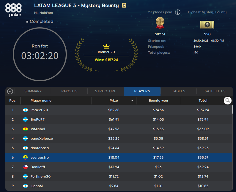 Lobby 3ra fecha Octubre LATAM LEAGUE 888poker