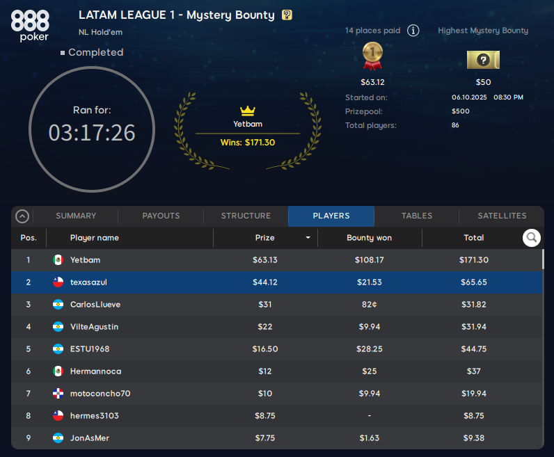 Lobby latam league 1 octubre 2025 888poker