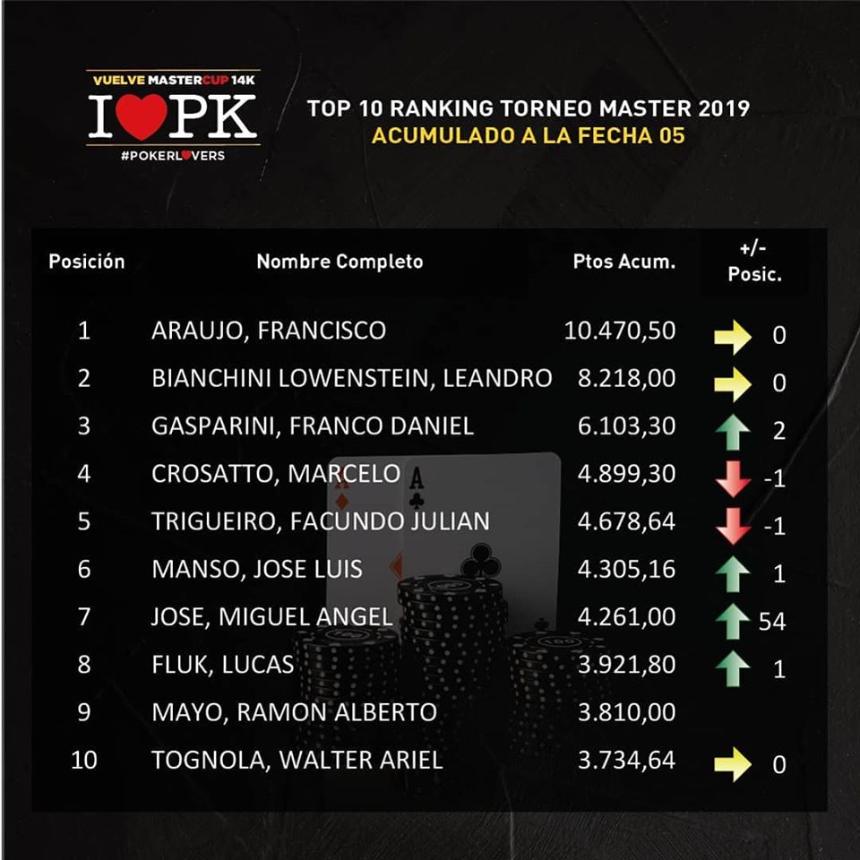 Master Cup Ranking