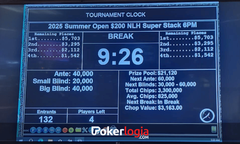 David Schaigorodsky the Orleans