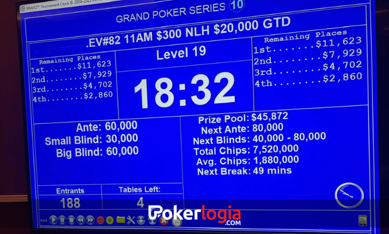 Podio Horacio Rojas Grand Poker Series 2025