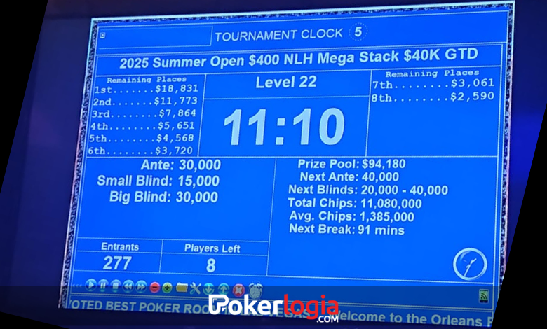 The Orleans Summer Open