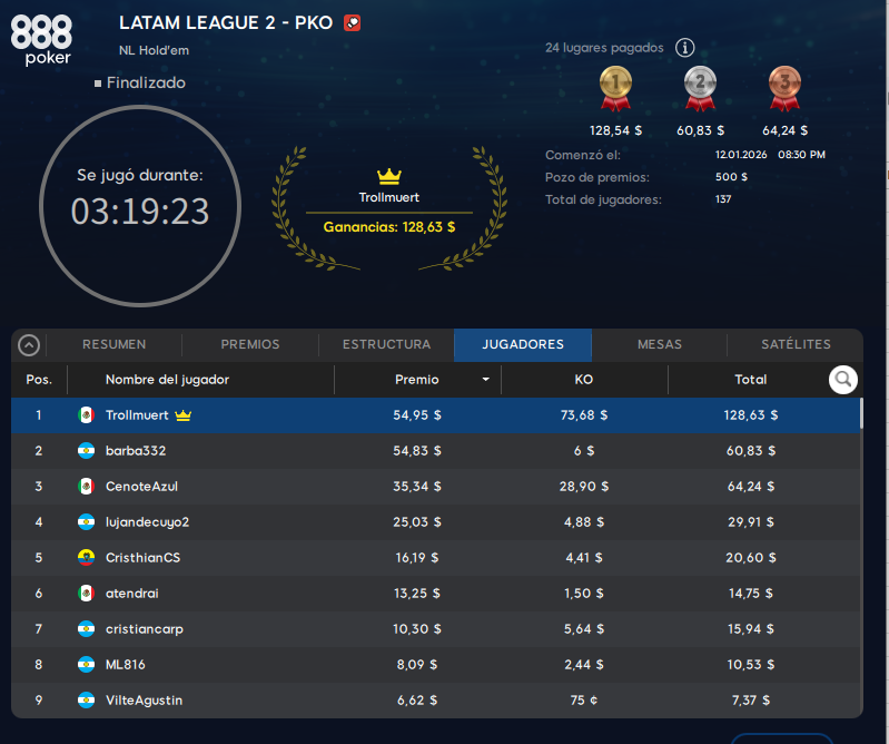 Trollmuert de Mexico es el campeón de la 2da fecha de Enero