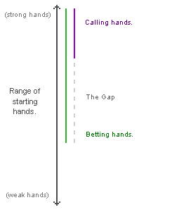 gap-concept-diagram