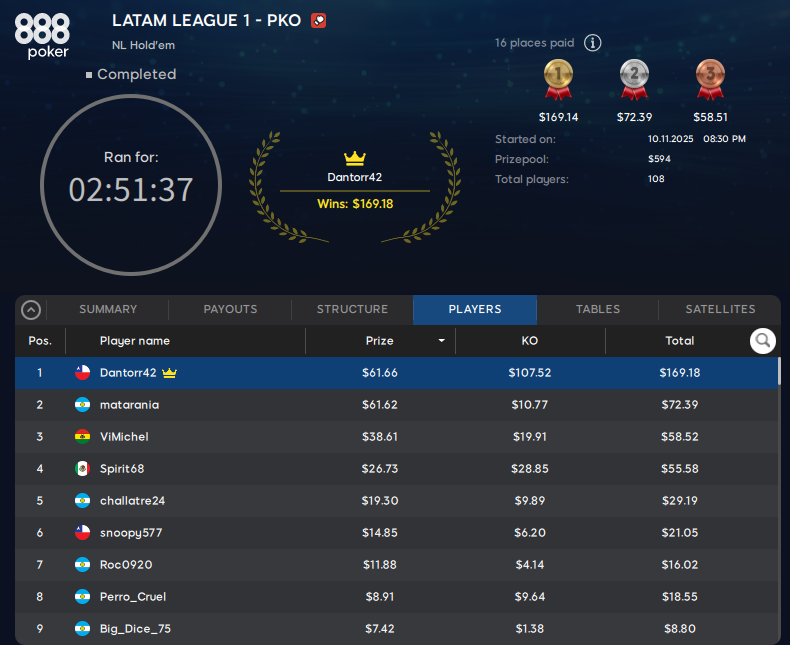 latam League noviembre 2025 fecha 1 888poker