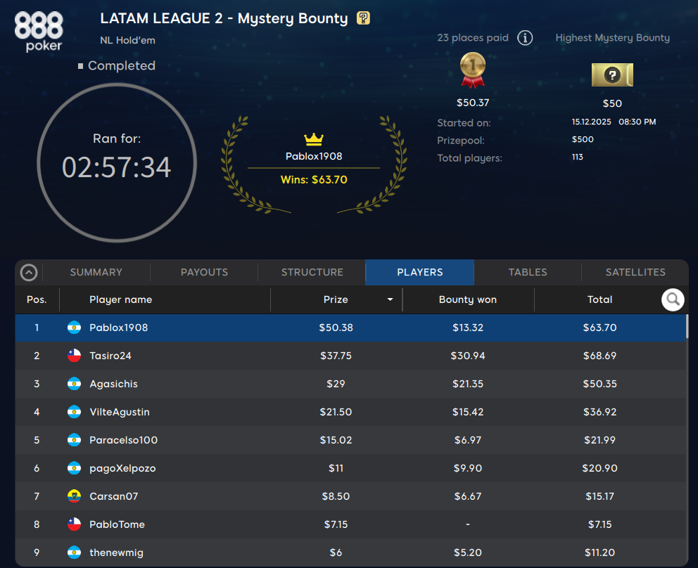 latam league 15 de diciembre 2025 888poker