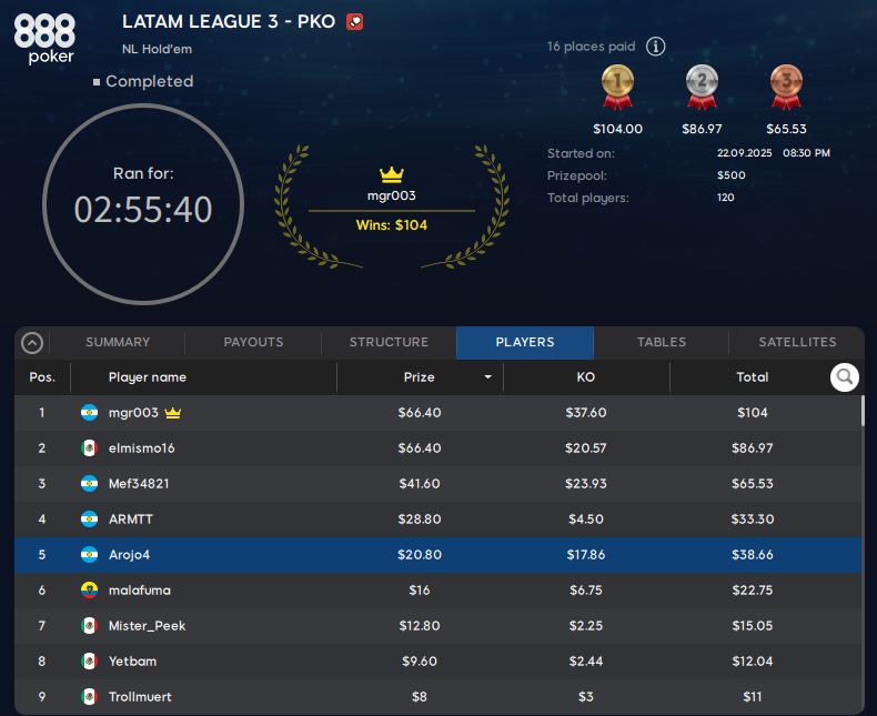 lobby 3ra fecha septiembre latam league 2025