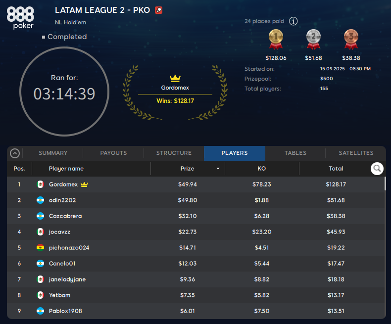 lobby fecha 2 latam league septiembre 2025