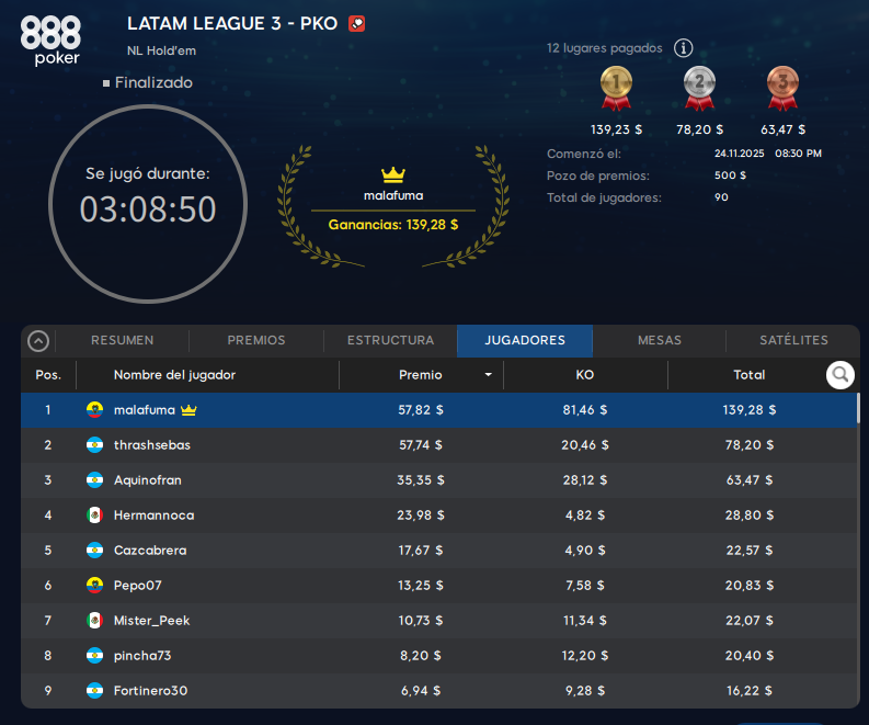 malafuma campeón fecha 3 latam league nov 2025