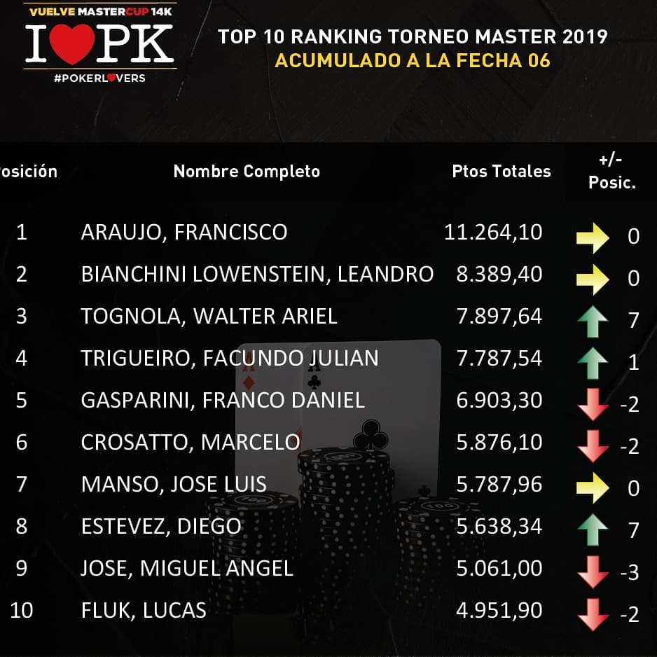 madero-master-ranking