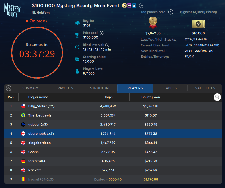 mesa final del MAIN EVENT $100.000 Mystery Bounty 888poker