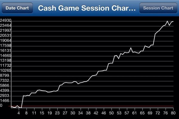 stones stats poker