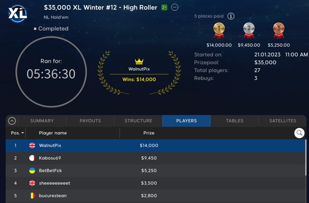 WalnutPix gana High Roller por $ 14,000