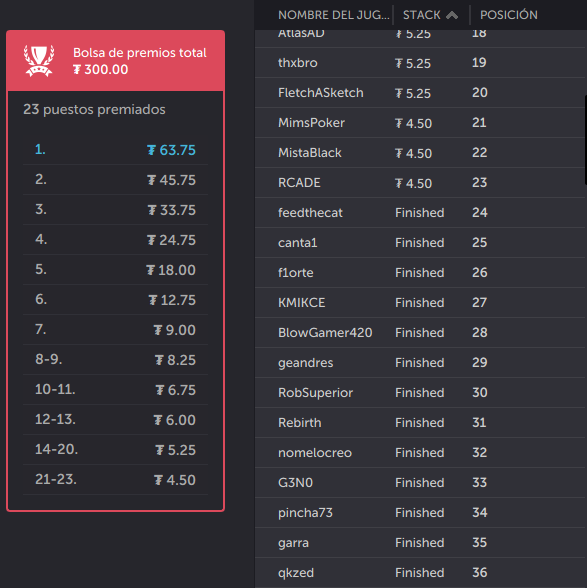 1ra fecha coinpoker 19 al 36