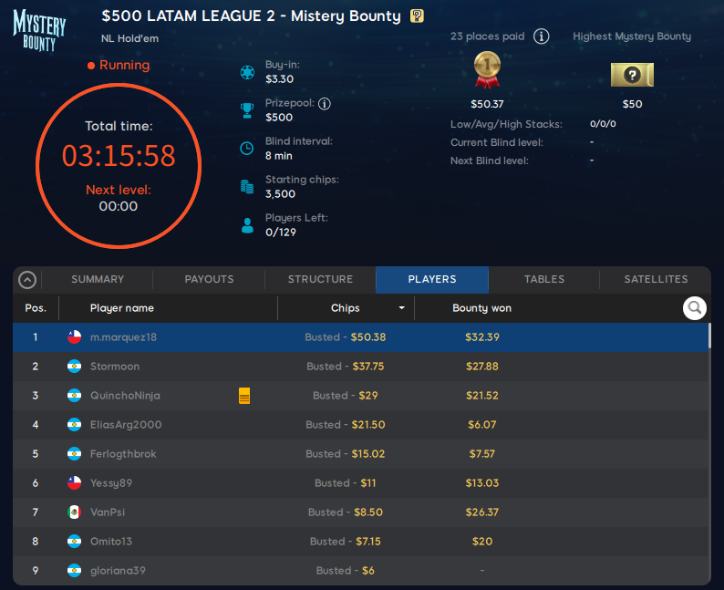 2 Fecha Agosto 2026 Latam League