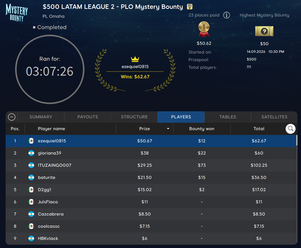 2 fecha de septiembre 2026 LATAM LEAGUE 888poker