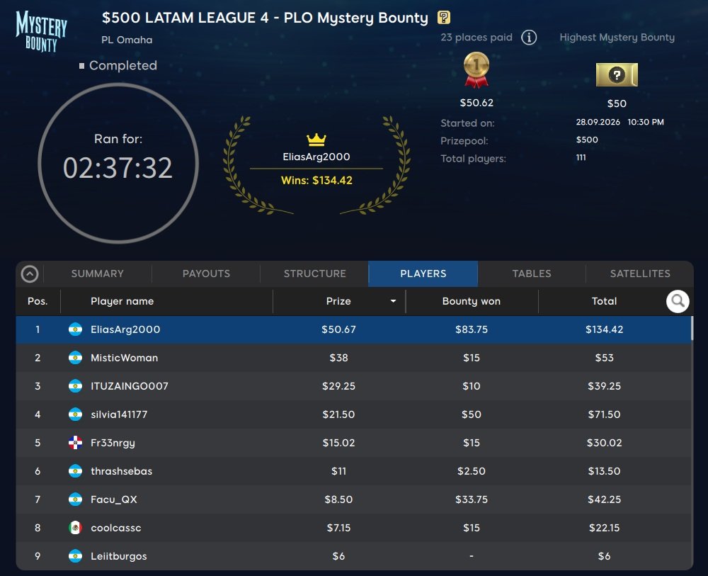 4 FECHA Latam League Septiembre 2026