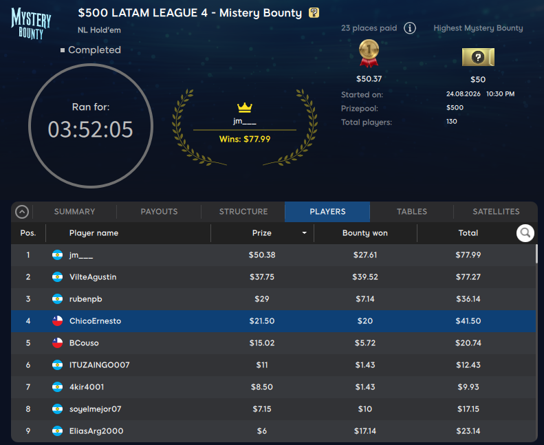 4ta agosto 2026 latam league 888poker