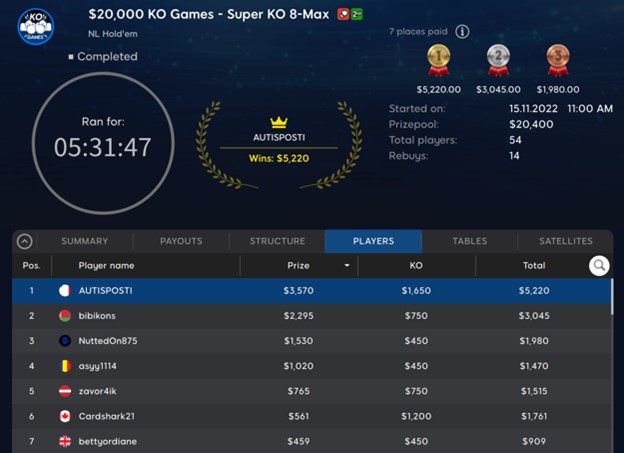 888poker Regular AUTISPOSTI Ships Super KO 8-Max