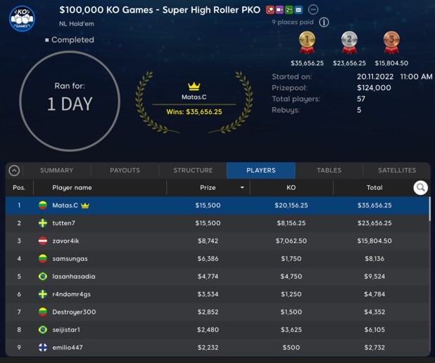 888poker MatasC Denies tutten7 in 100K Super High Roller PKO