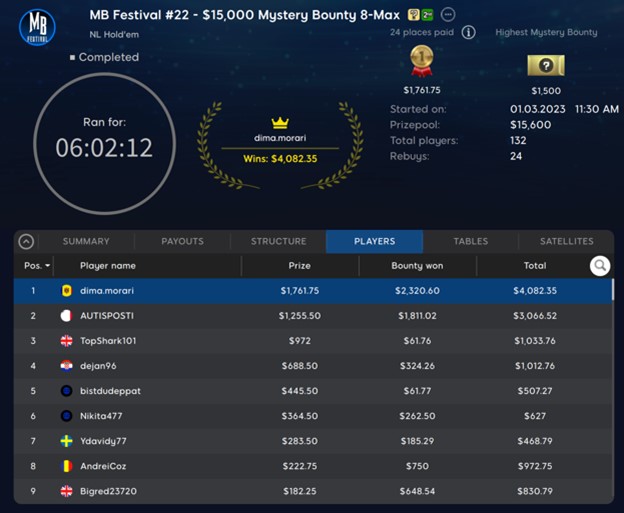 Andorra 888poker 15K Mystery Bounty 8-Max