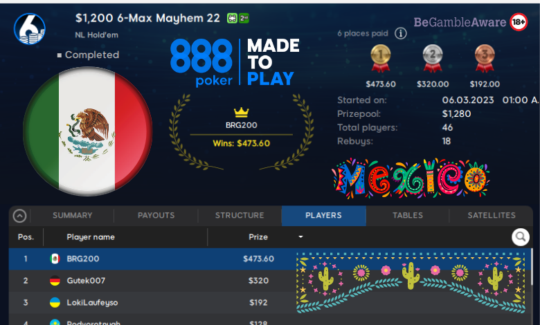 BRG200 mexico $1200 6-Max Mayhem 22 888poker latam