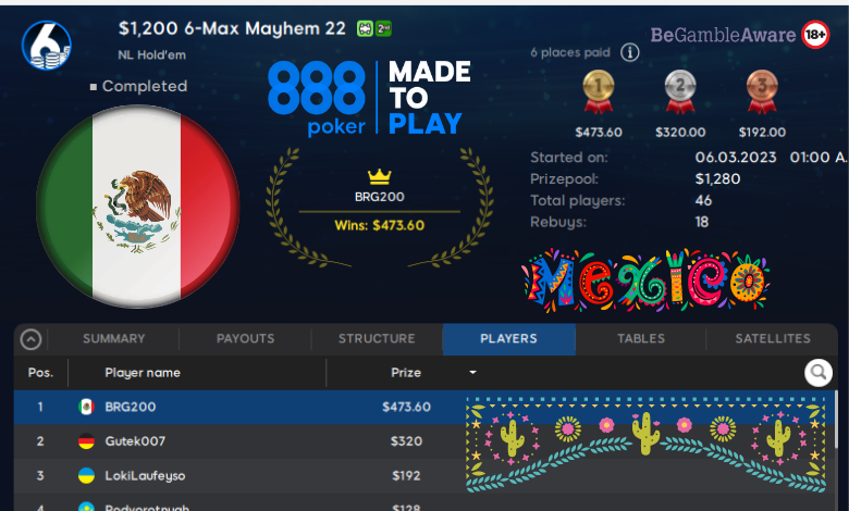 «BRG200» México y «JaimeF.O» Chile campeones en 888Poker BRG200 mexico $1200 6-Max Mayhem 22 888poker latam