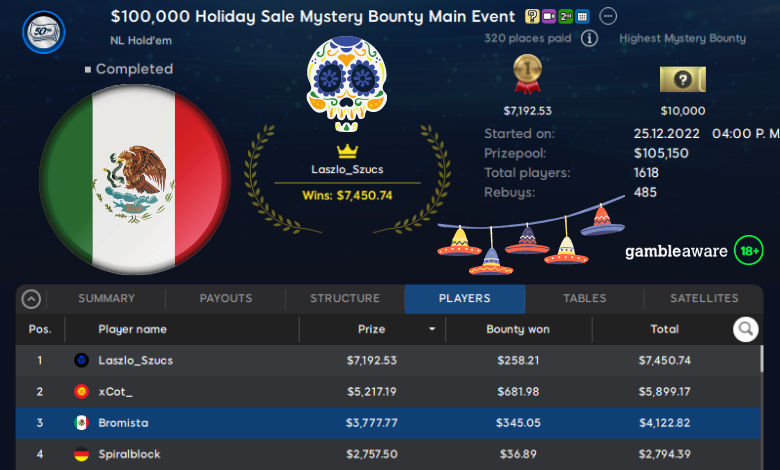 «Bromista» de México fue el destacado latino en el Happy Holidays Sale Bromista mexico Holiday Sale Mystery Bounty Main Event