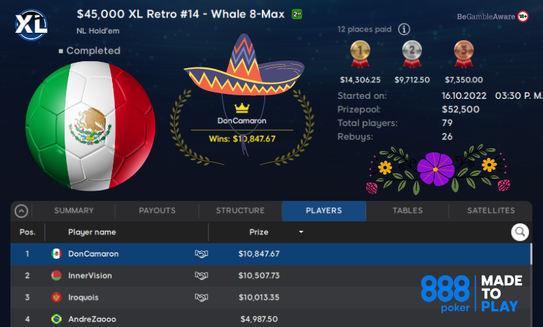 «Diegoavc» de Perú y «DonCamaron» de México destacados en la XL RETRO SERIES DonCamaron México #14 $45.000 Whale 8Max $10.847