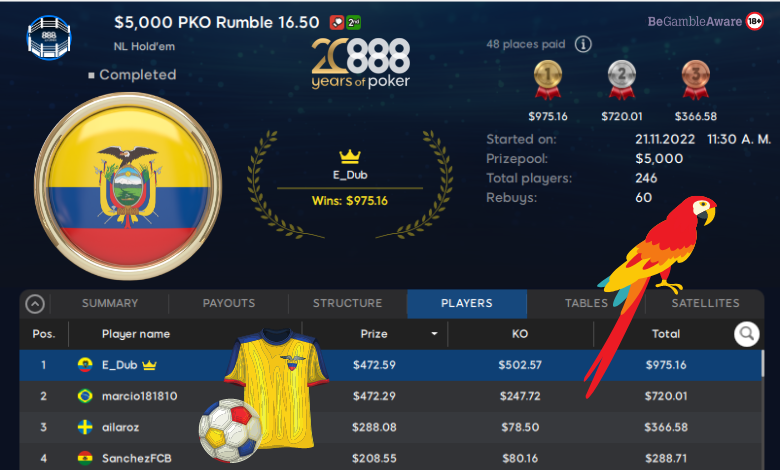 «E_Dub» de Ecuador tuvo un fin de semana «Mundial» E_Dub Ecuador $5.000 PKO Rumble 16.50