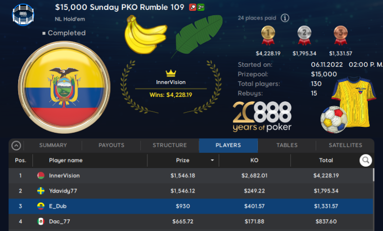 «E_Dub» de Ecuador fue el destacado del Domingo en 888Poker E_Dub ecuador Sunday PKO Rumble 888poker