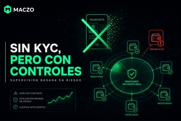 Eliminar KYC no significa eliminar controles Maczo