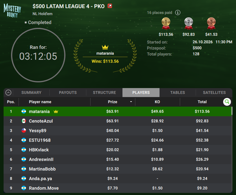Fecha 4 octubre 2026 latam league
